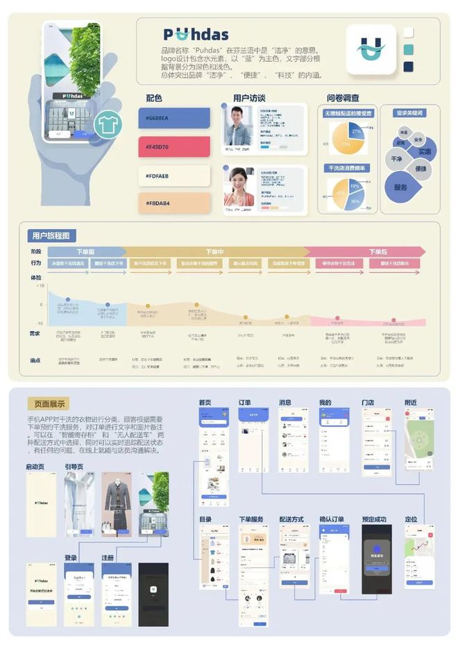 毕设展丨华侨大学美术学院「产品设计系」毕设作品