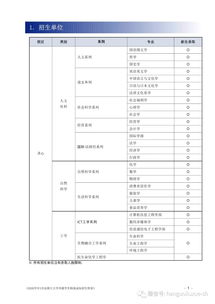 2020年3月本科 研究生入学简章系列 66 韩国加图立大学本科简章 中文版