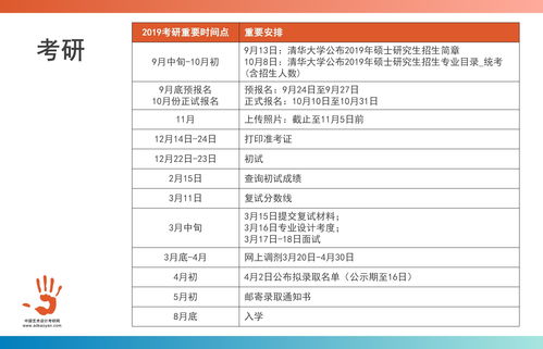 清华美院研究生1.信息艺术设计研究 2.科普产品设计 3.科普信息与交互设计 的专业方向是什么