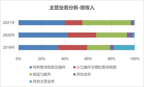 科创板周报 龙头公司8个交易日涨幅120 ,新冠治疗接力新冠检测,北向大幅流出新能源和半导体,仍有5家公司股价创半年新高