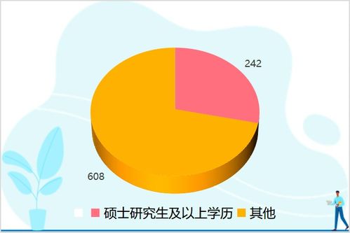 新学期,萧山将迎来850名新教师 硕士博士近3成,211 985高校89人
