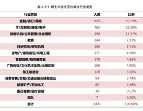 北大已签约毕业生过半留京 央广网
