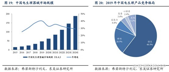 新股解读丨"结构性瓣膜+电生理"两翼齐飞 中国二尖瓣领域的独角兽捍宇医疗赴港上市
