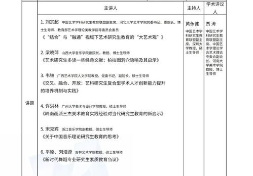 第十一届中国艺术学科研究生教育联盟学术会议在广州大学召开