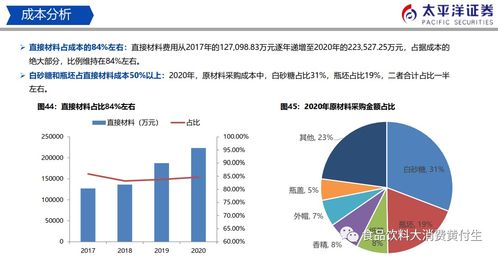东鹏饮料 专注能量饮料赛道,乘风而起成长可期