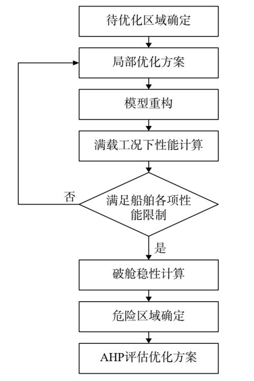 船舶破损 看我如何险中求生