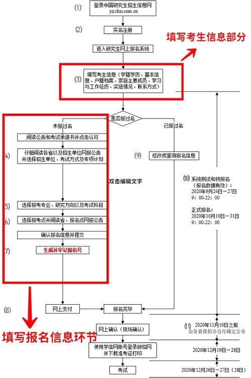 重要通知 考研正式报名今日9时开启 手把手教你考研报名