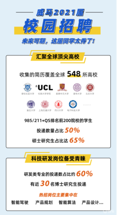 智能人才储备加速,威马邀优秀应届毕业生一起《夺冠》