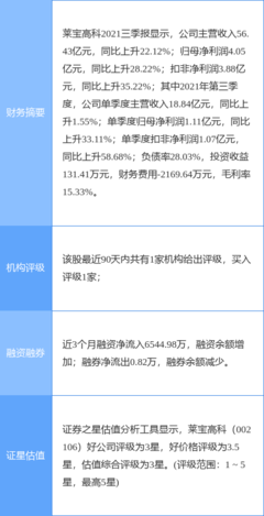 莱宝高科最新公告:签署合作开展南山工厂城市更新改造项目相关协议