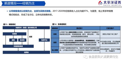 东鹏饮料 专注能量饮料赛道,乘风而起成长可期