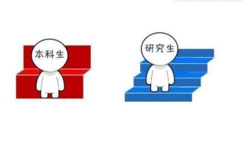 工作以后,本科生和研究生的对比,4张图带你感受其中的 心酸