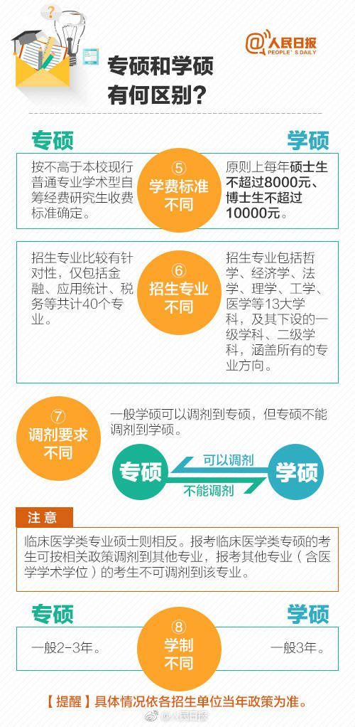 图解考研 硕士研究生身份解读